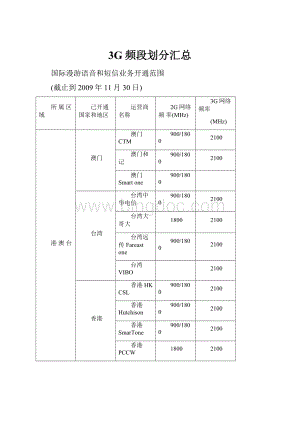 3G频段划分汇总.docx