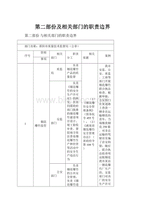 第二部份及相关部门的职责边界.docx