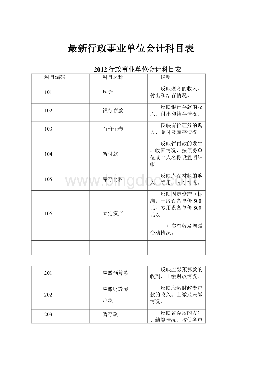 最新行政事业单位会计科目表.docx