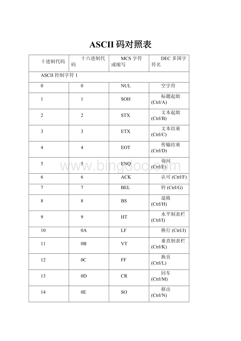 ASCII码对照表.docx