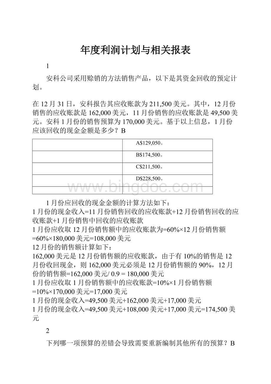 年度利润计划与相关报表.docx