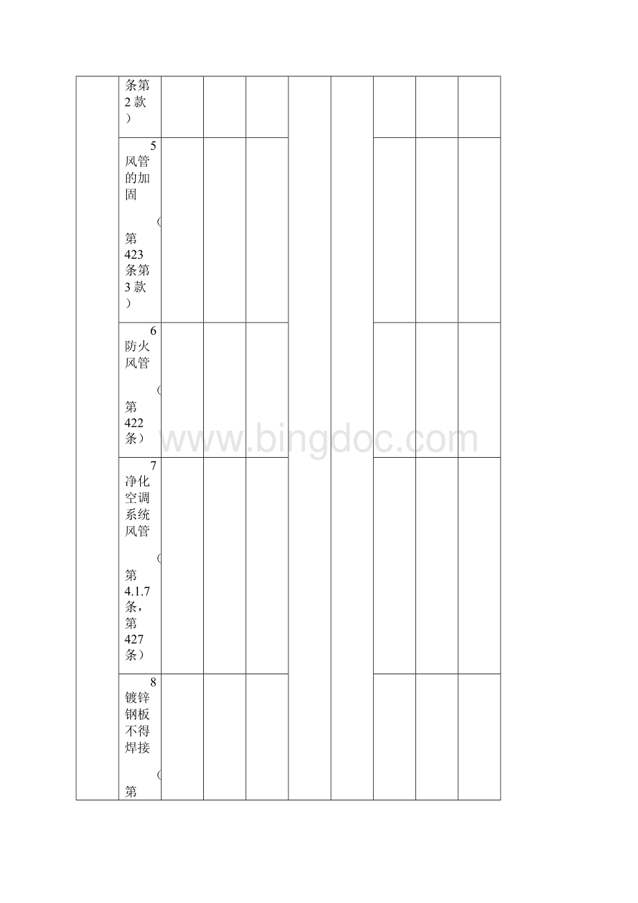 最新《通风与空调工程施工质量验收规范》检验批表格.docx_第3页