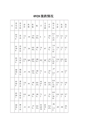 0928涨跌情况.docx