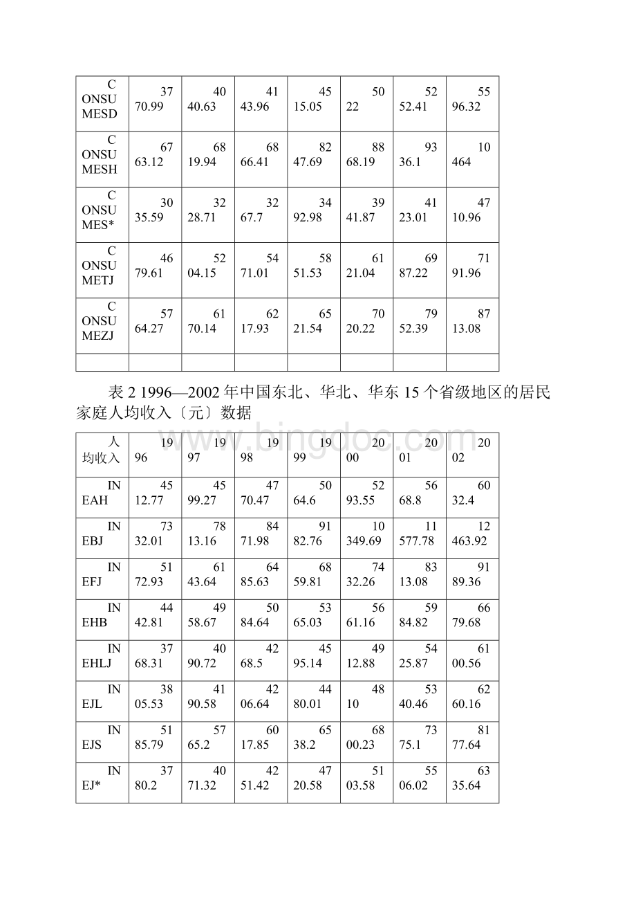 固定效应模型及估计原理说明.docx_第3页