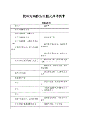 投标方案作业流程及具体要求.docx