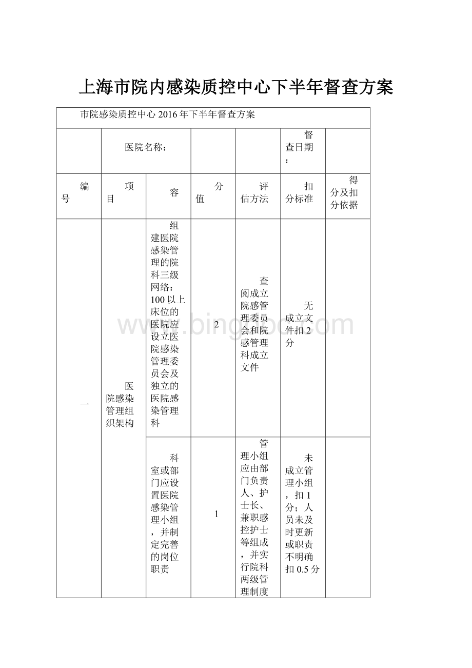 上海市院内感染质控中心下半年督查方案.docx_第1页