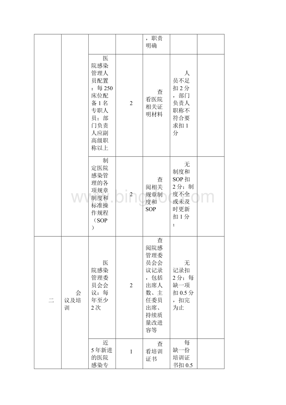上海市院内感染质控中心下半年督查方案.docx_第2页