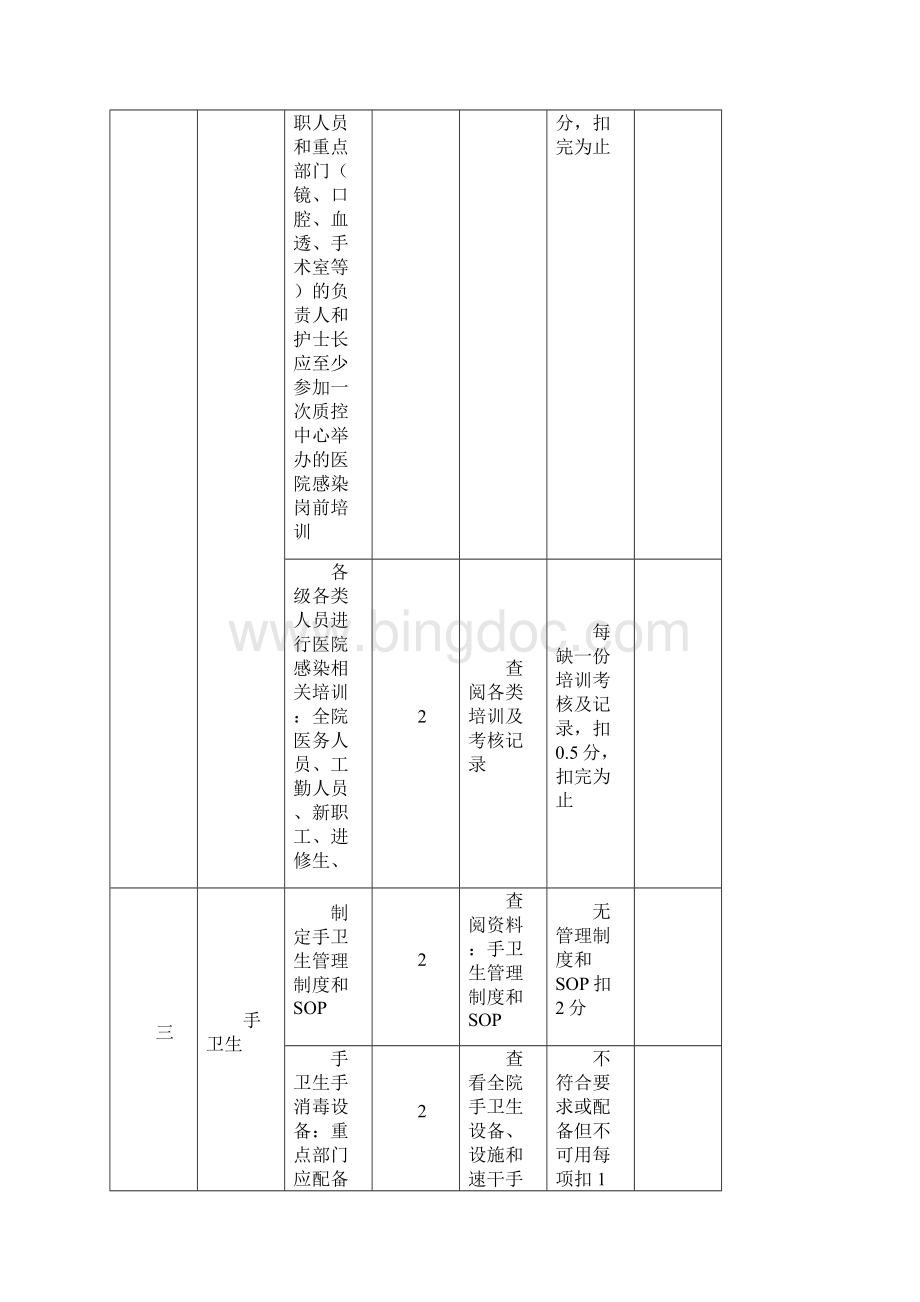 上海市院内感染质控中心下半年督查方案.docx_第3页