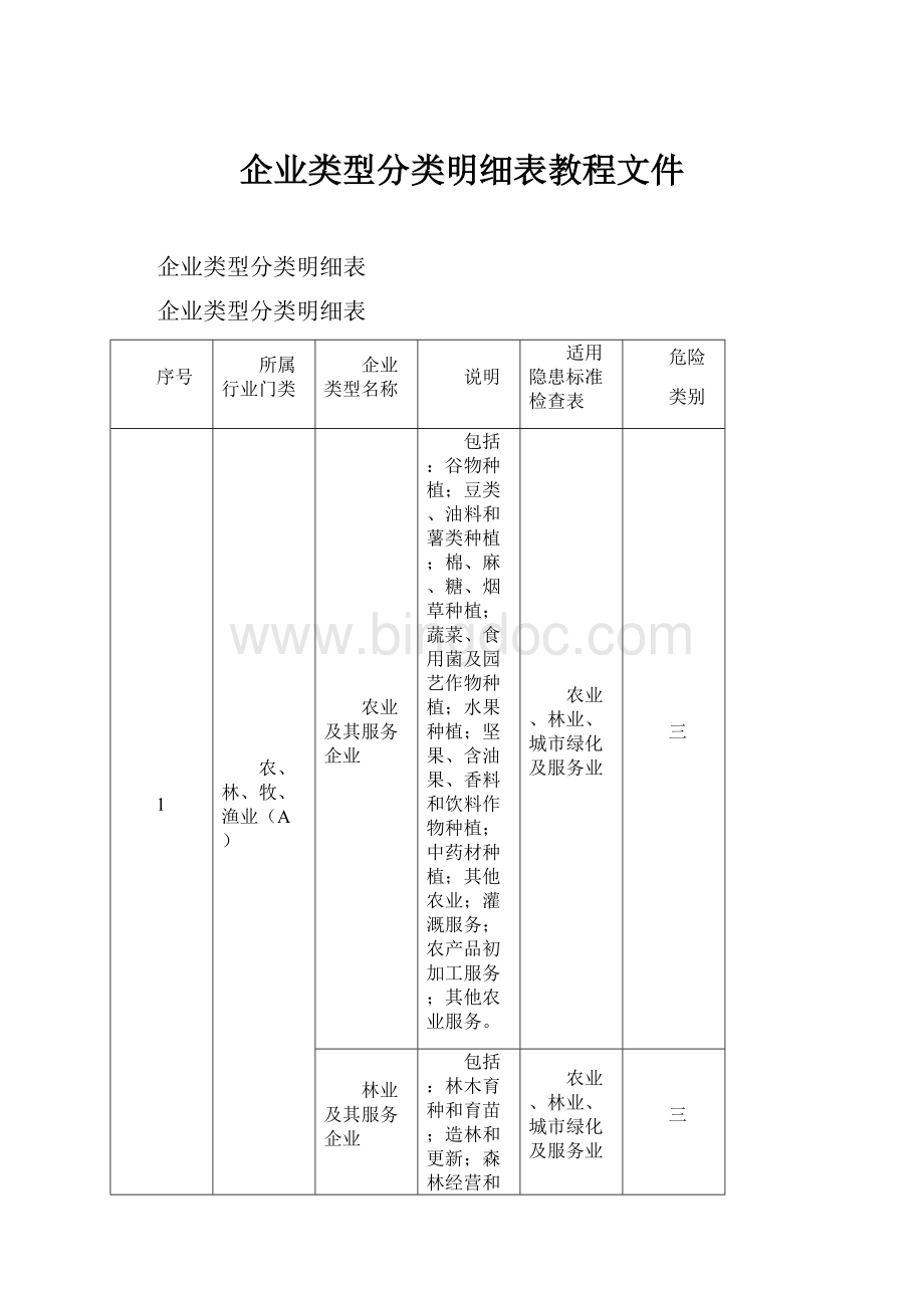 企业类型分类明细表教程文件.docx