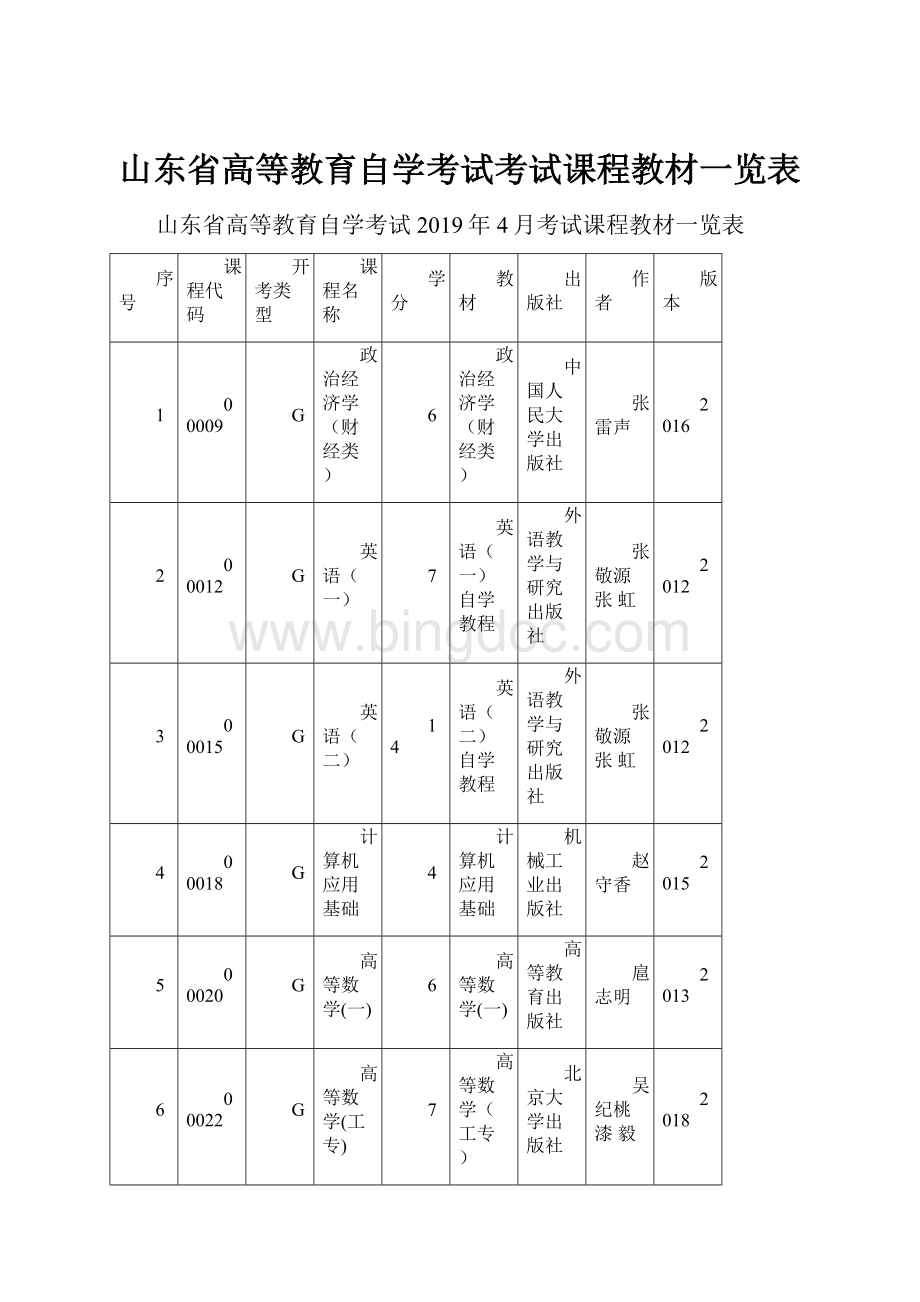 山东省高等教育自学考试考试课程教材一览表.docx