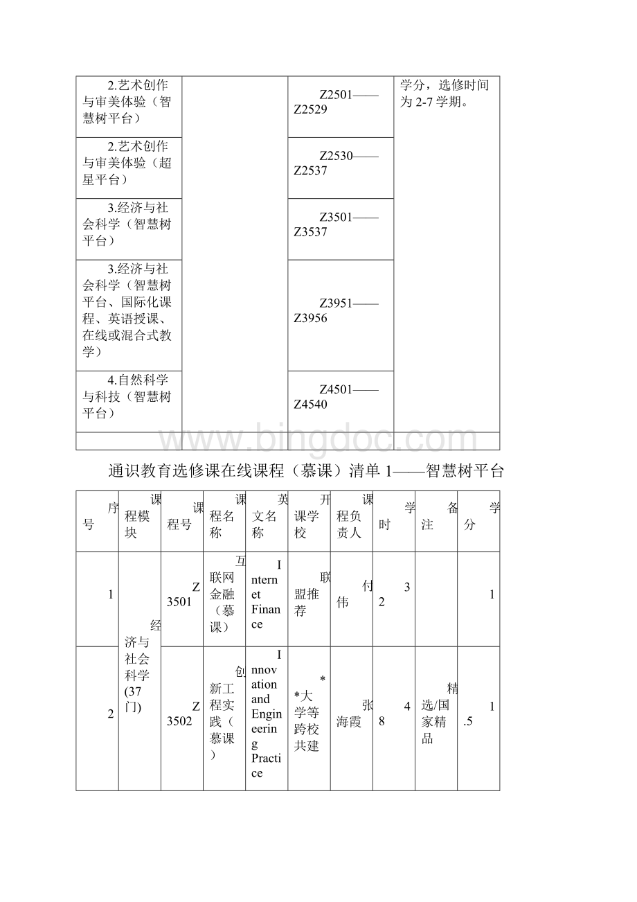 级通识选修课修读说明及课程清单模板.docx_第2页