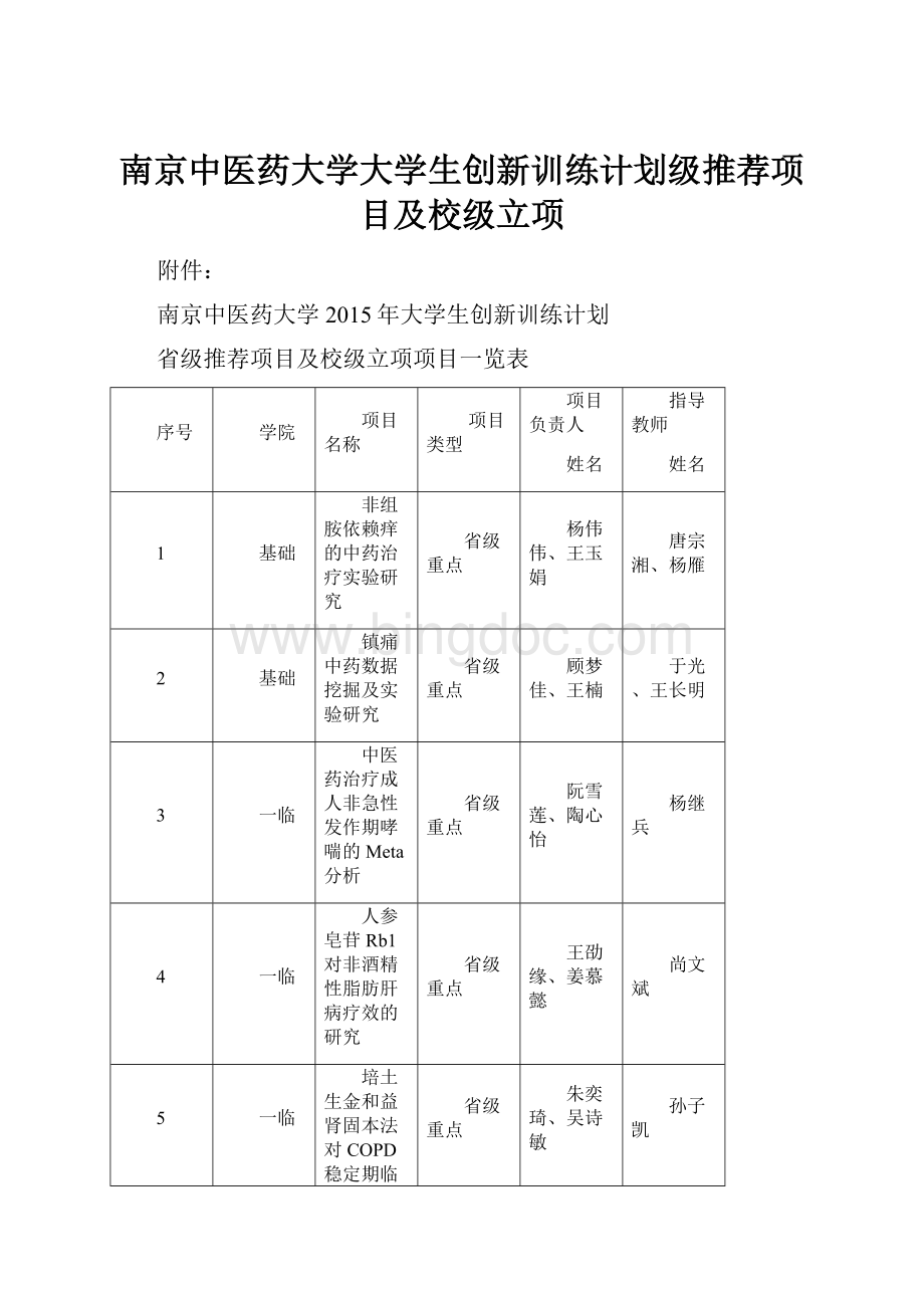 南京中医药大学大学生创新训练计划级推荐项目及校级立项.docx_第1页