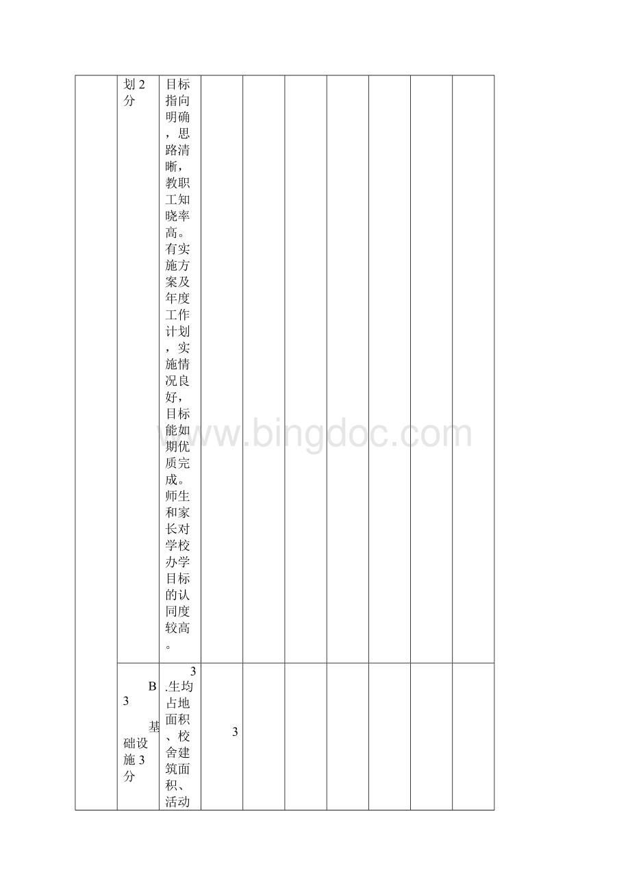 AA市义务教育阶段学校综合督导评估细则.docx_第2页