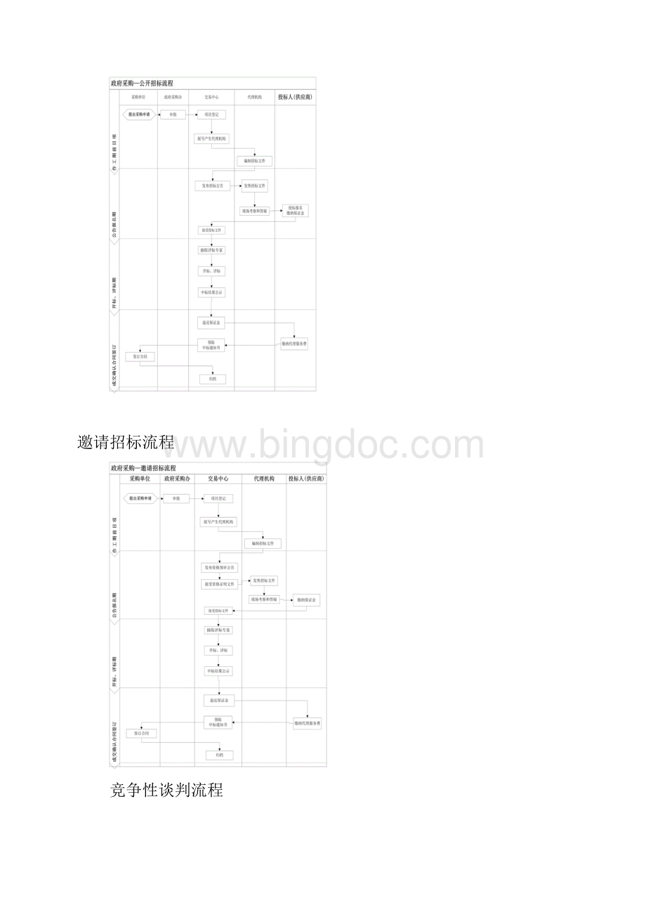 阳山公共资源交易中心.docx_第2页