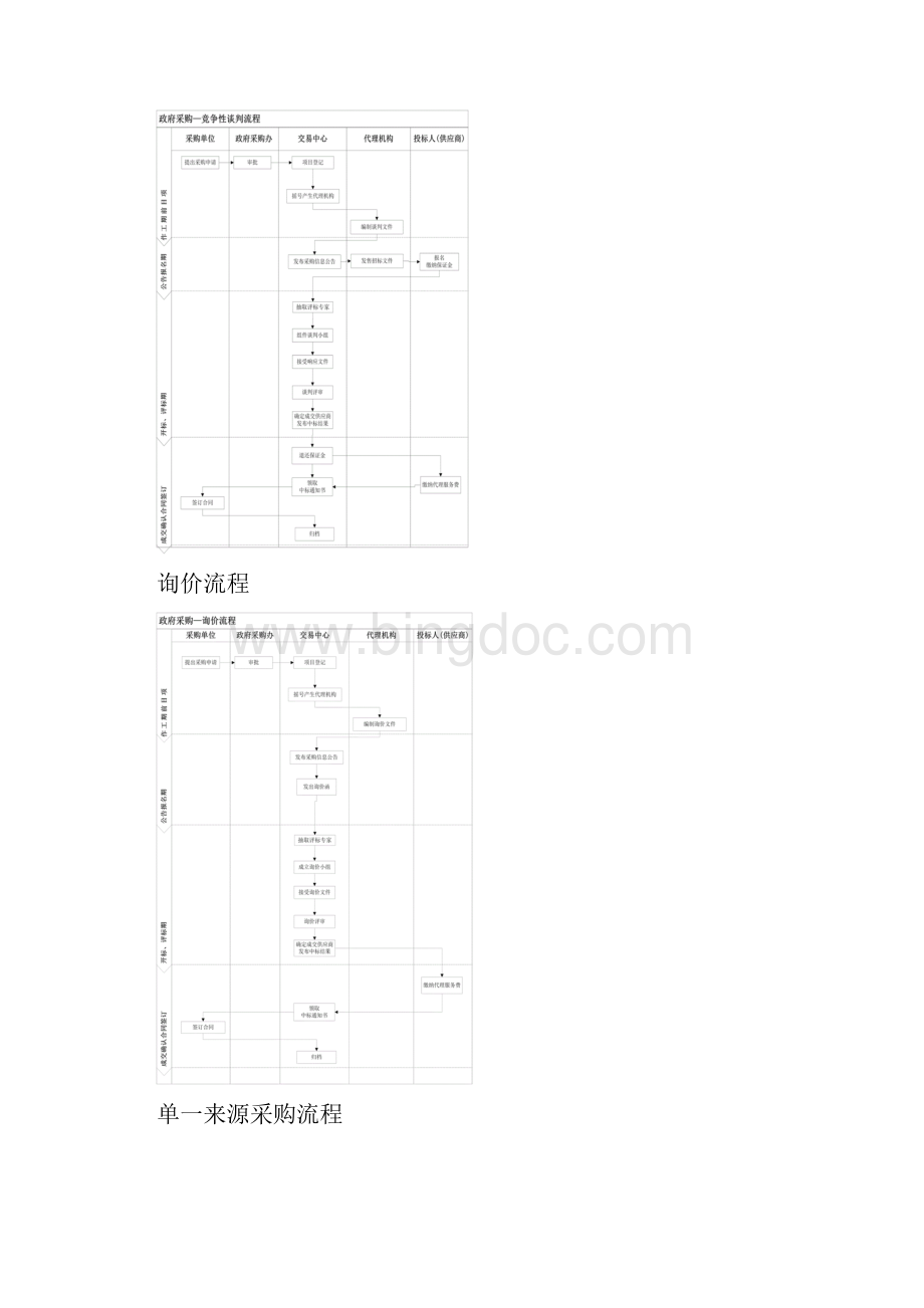 阳山公共资源交易中心.docx_第3页