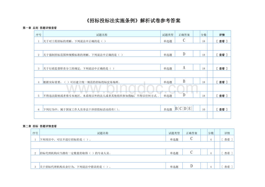 1招标师继续教育招标投标法实施条例答案.doc