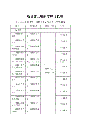 项目部上墙制度牌讨论稿.docx