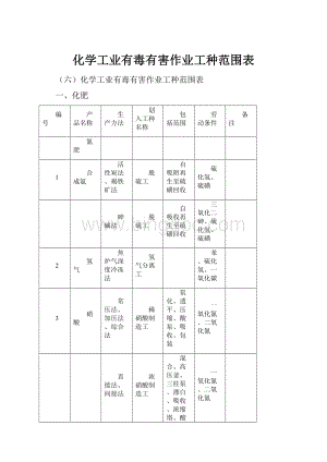 化学工业有毒有害作业工种范围表.docx