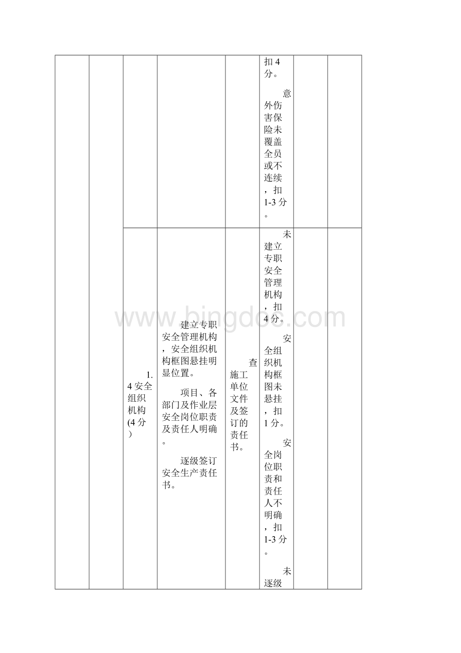 平安工地考核评价实施细则.docx_第3页