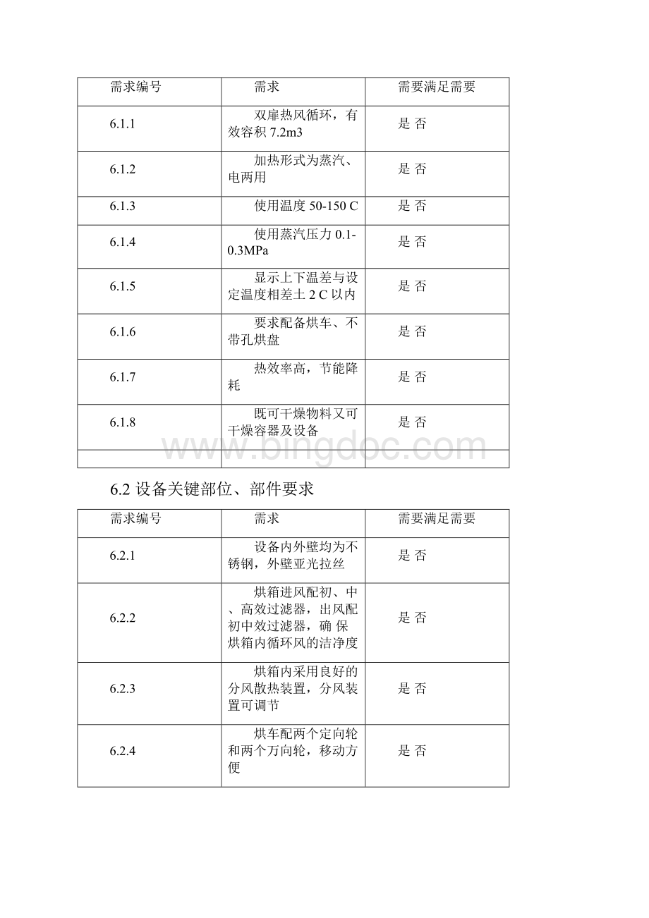 热风循环烘箱urs.docx_第3页