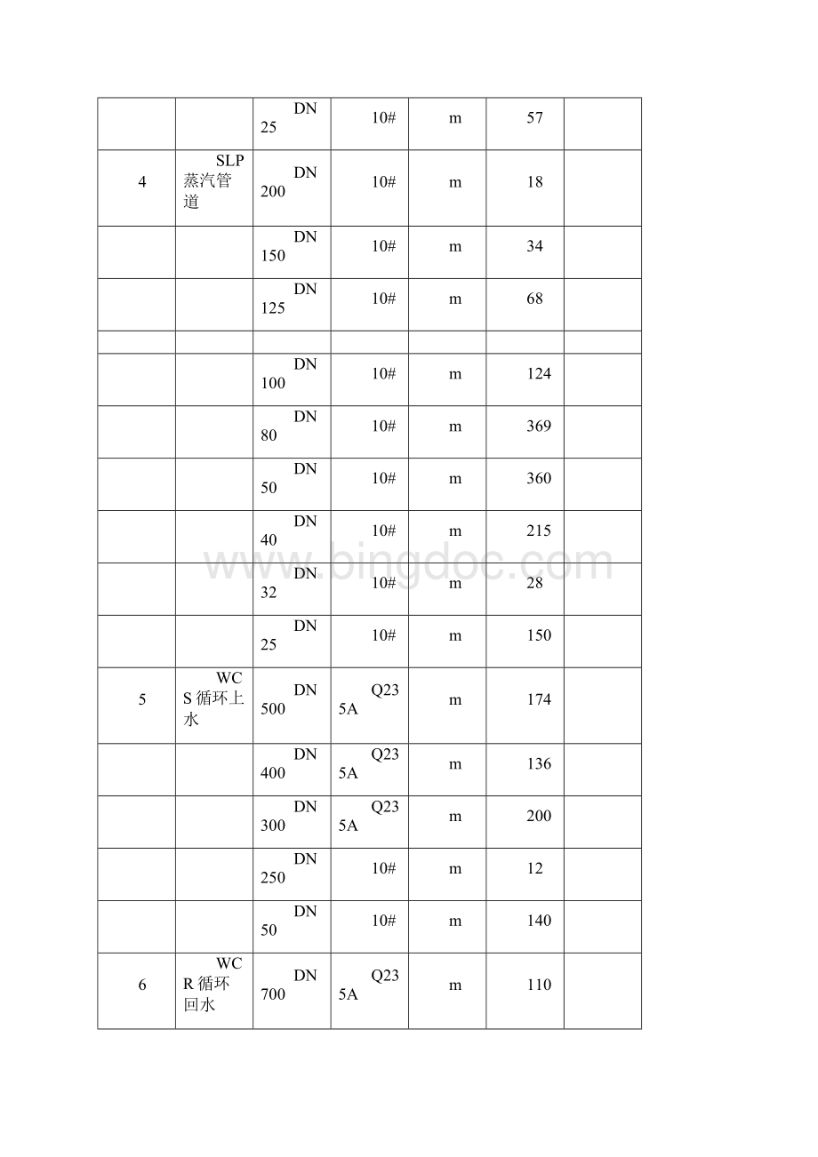 工艺管道吹扫方案.docx_第3页