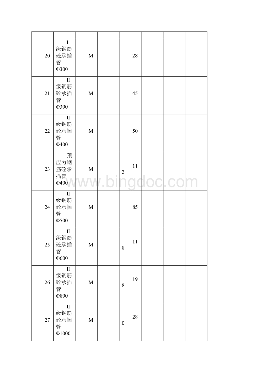 需评审的主要设备和材料用量价格及差价明细表.docx_第3页