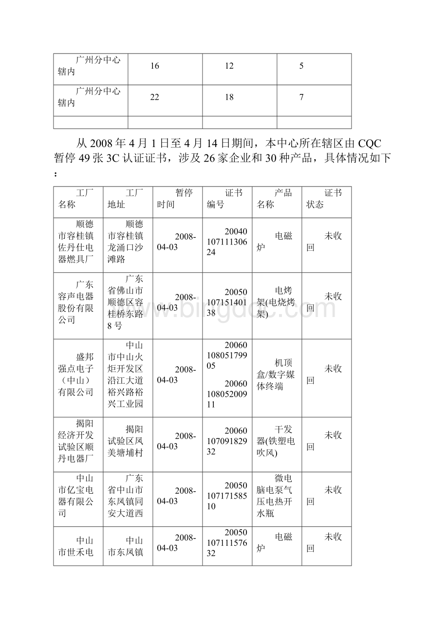 认证简报.docx_第2页