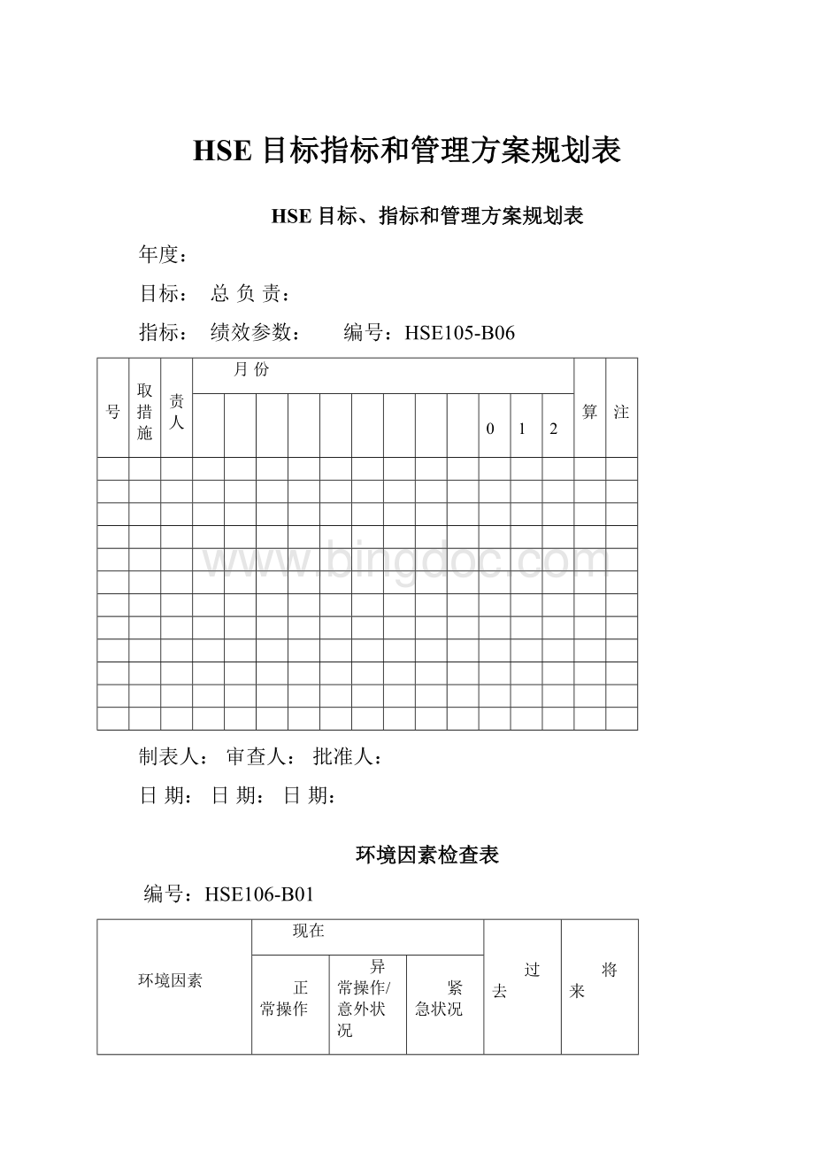 HSE目标指标和管理方案规划表.docx