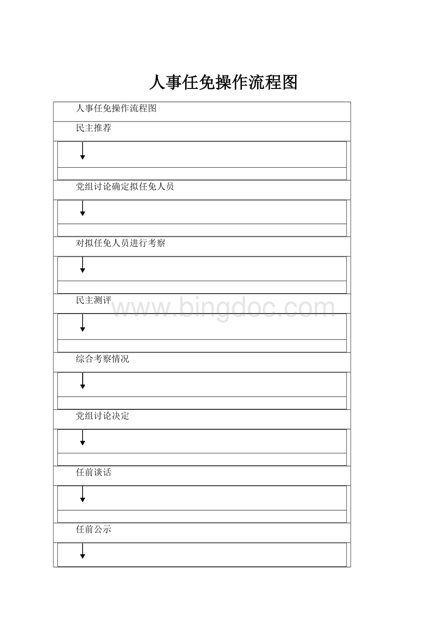 人事任免操作流程图.docx