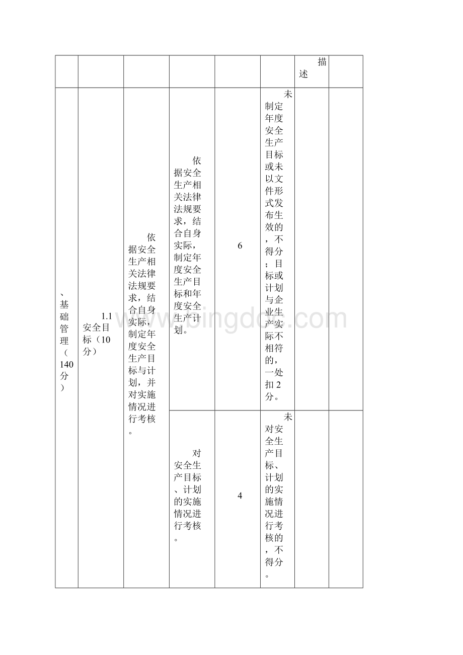 江苏省小微工贸企业安全标准化评分细则word资料17页.docx_第2页