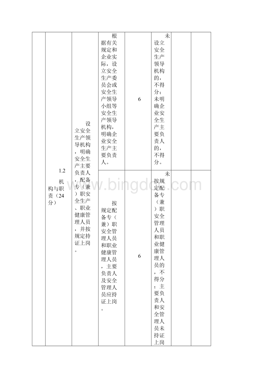 江苏省小微工贸企业安全标准化评分细则word资料17页.docx_第3页
