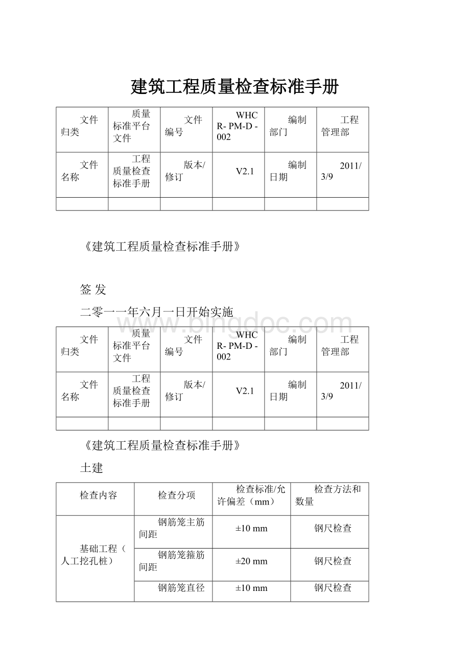 建筑工程质量检查标准手册.docx