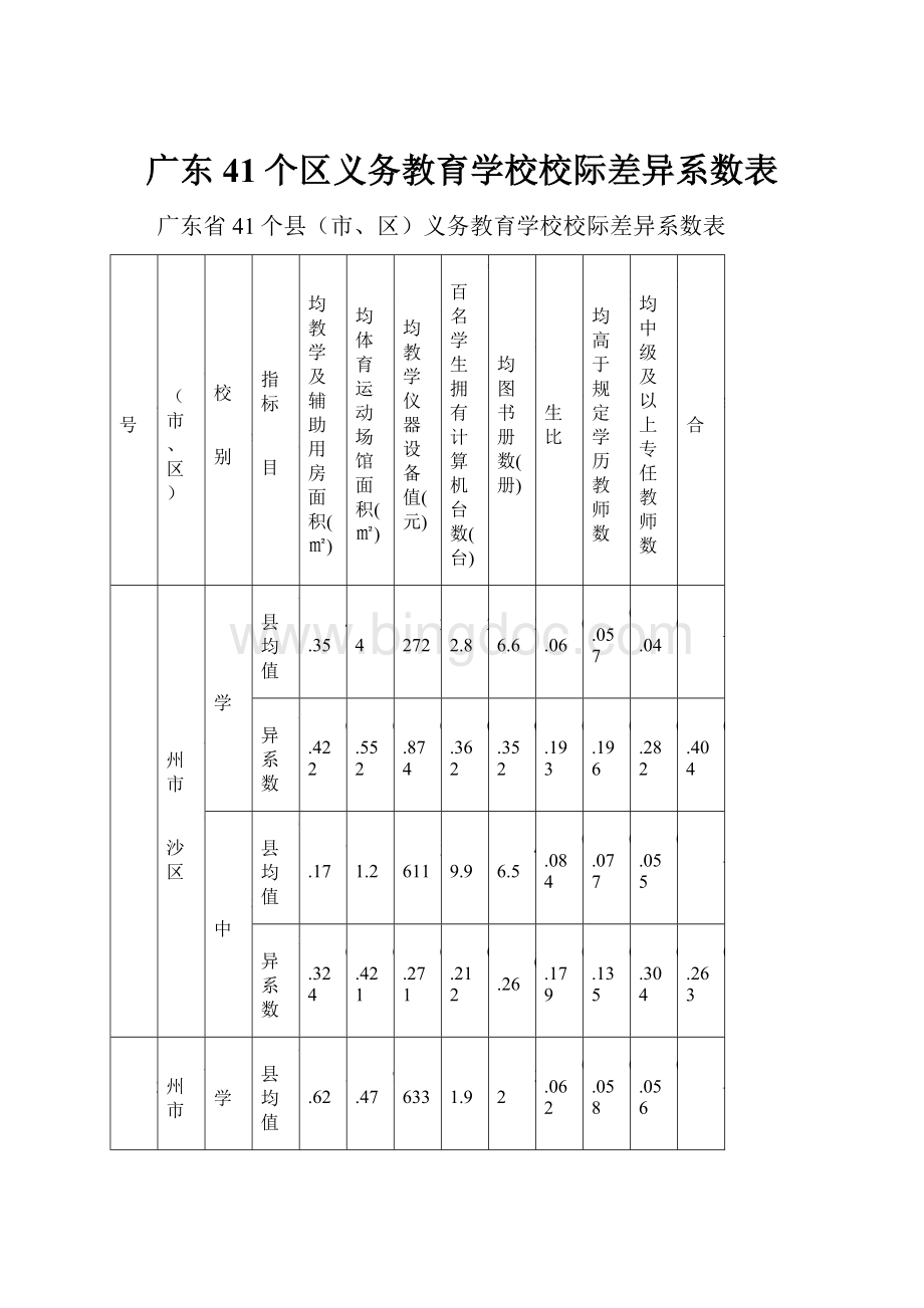 广东41个区义务教育学校校际差异系数表.docx