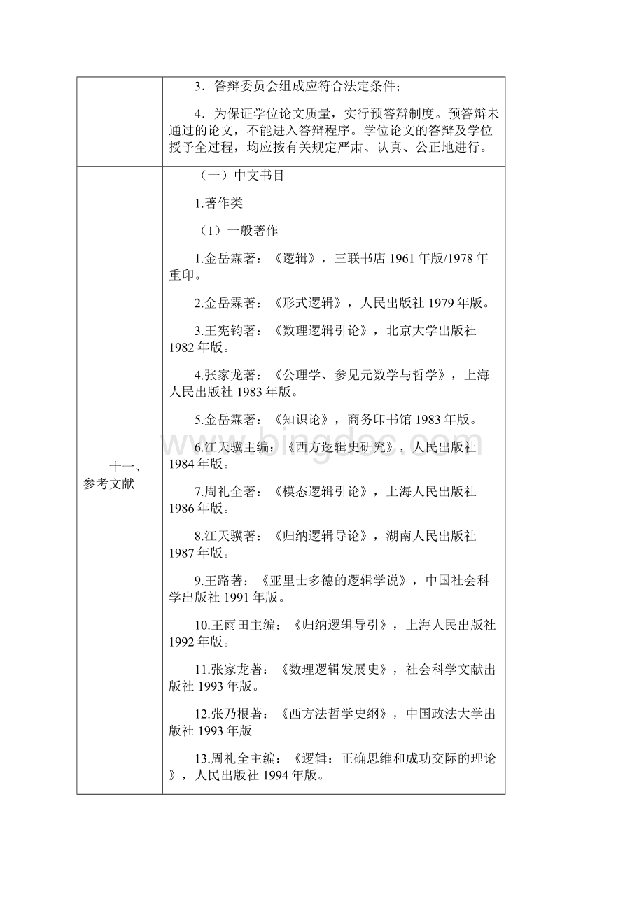 硕士研究生培养方案模版中国政法大学哲学系.docx_第3页