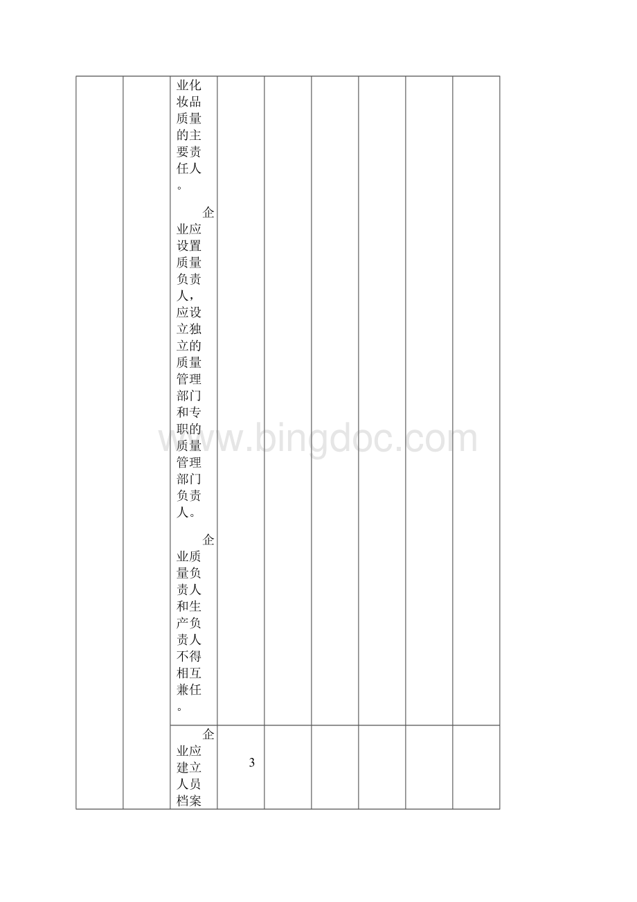 化妆品生产许可检查要点现场检查表.docx_第2页