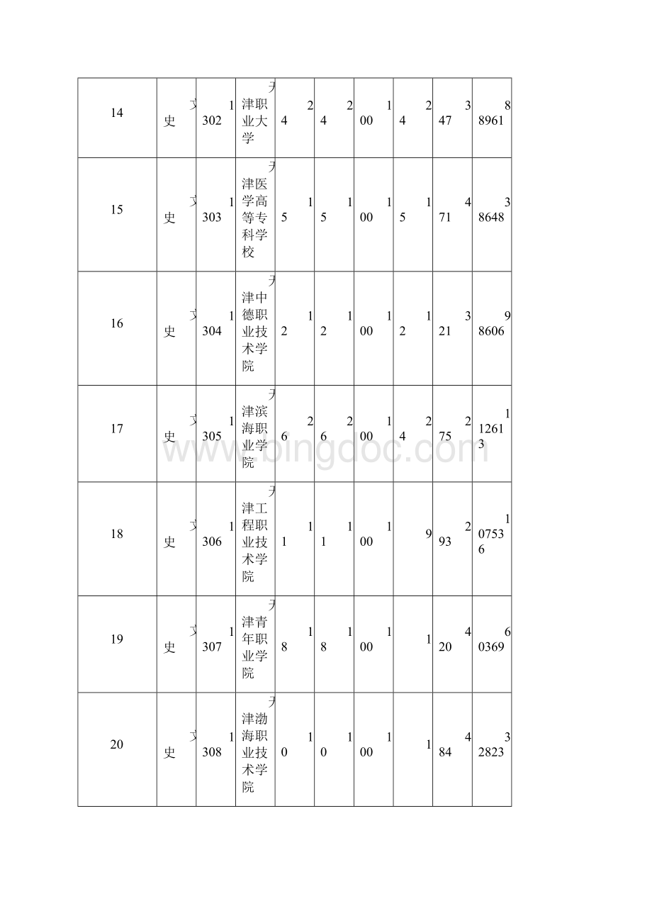 陕西高职专科文史第二次模拟情况统计表.docx_第3页