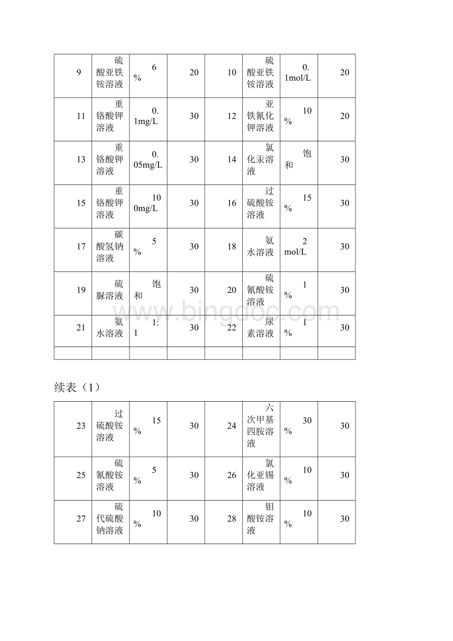 化学试剂有效期标准.docx_第2页