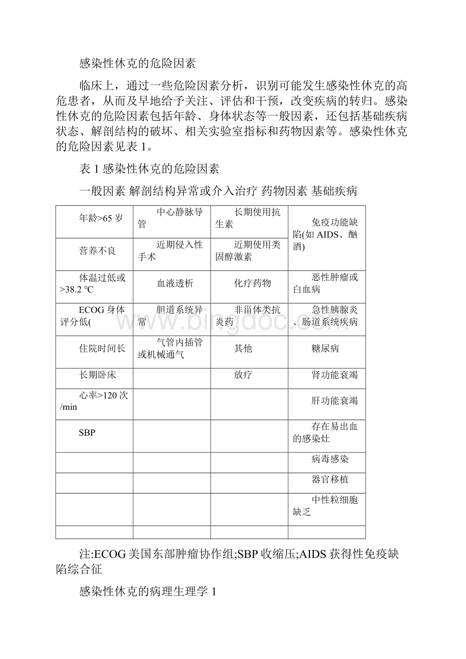 中国急诊感染性休克临床实践指南最新版.docx_第2页