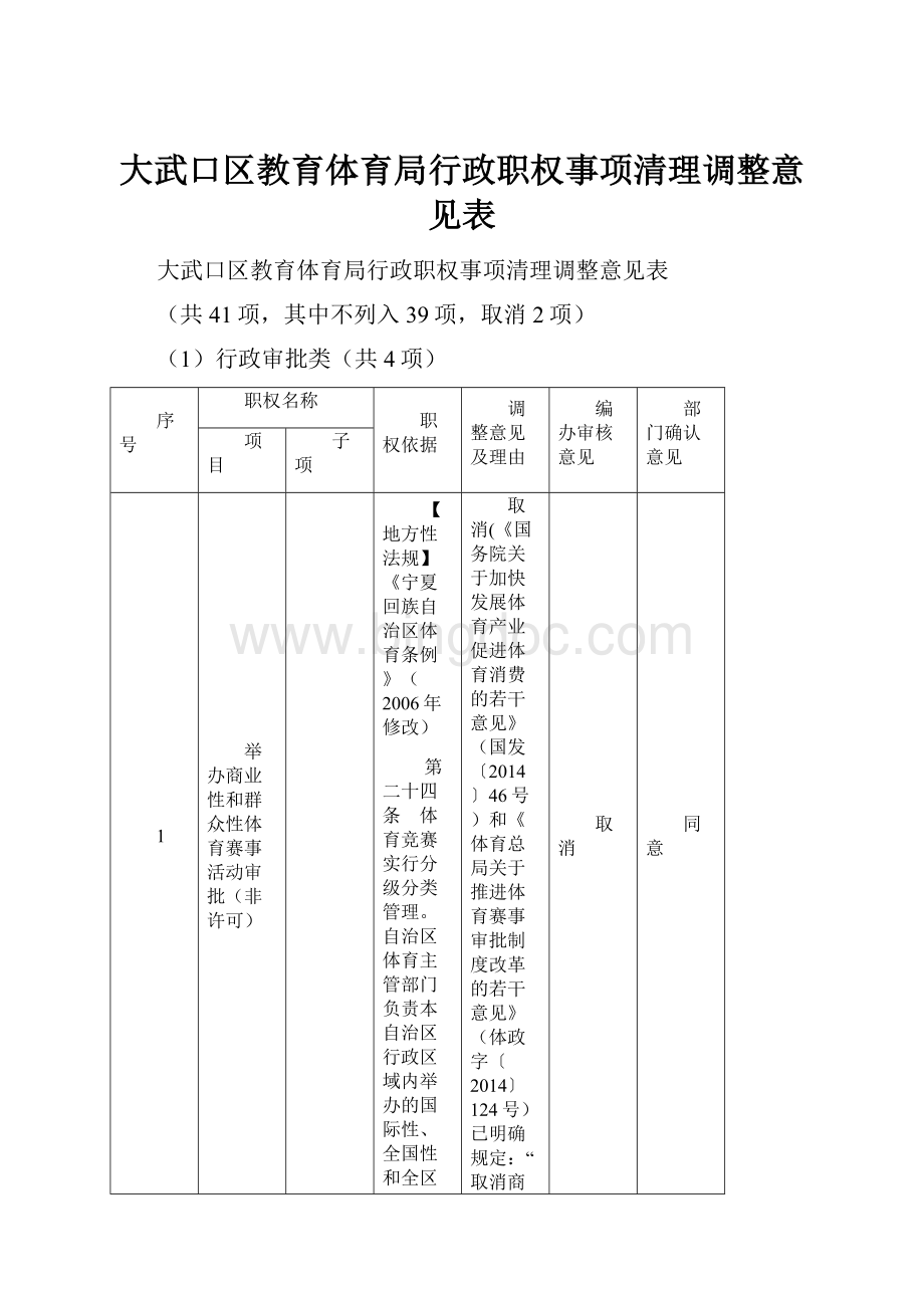 大武口区教育体育局行政职权事项清理调整意见表.docx