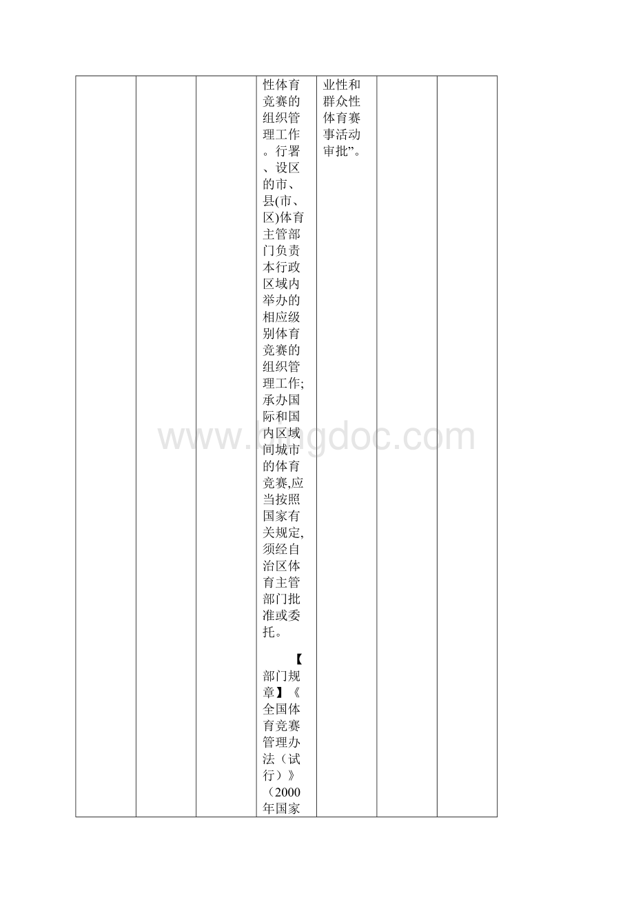 大武口区教育体育局行政职权事项清理调整意见表.docx_第2页