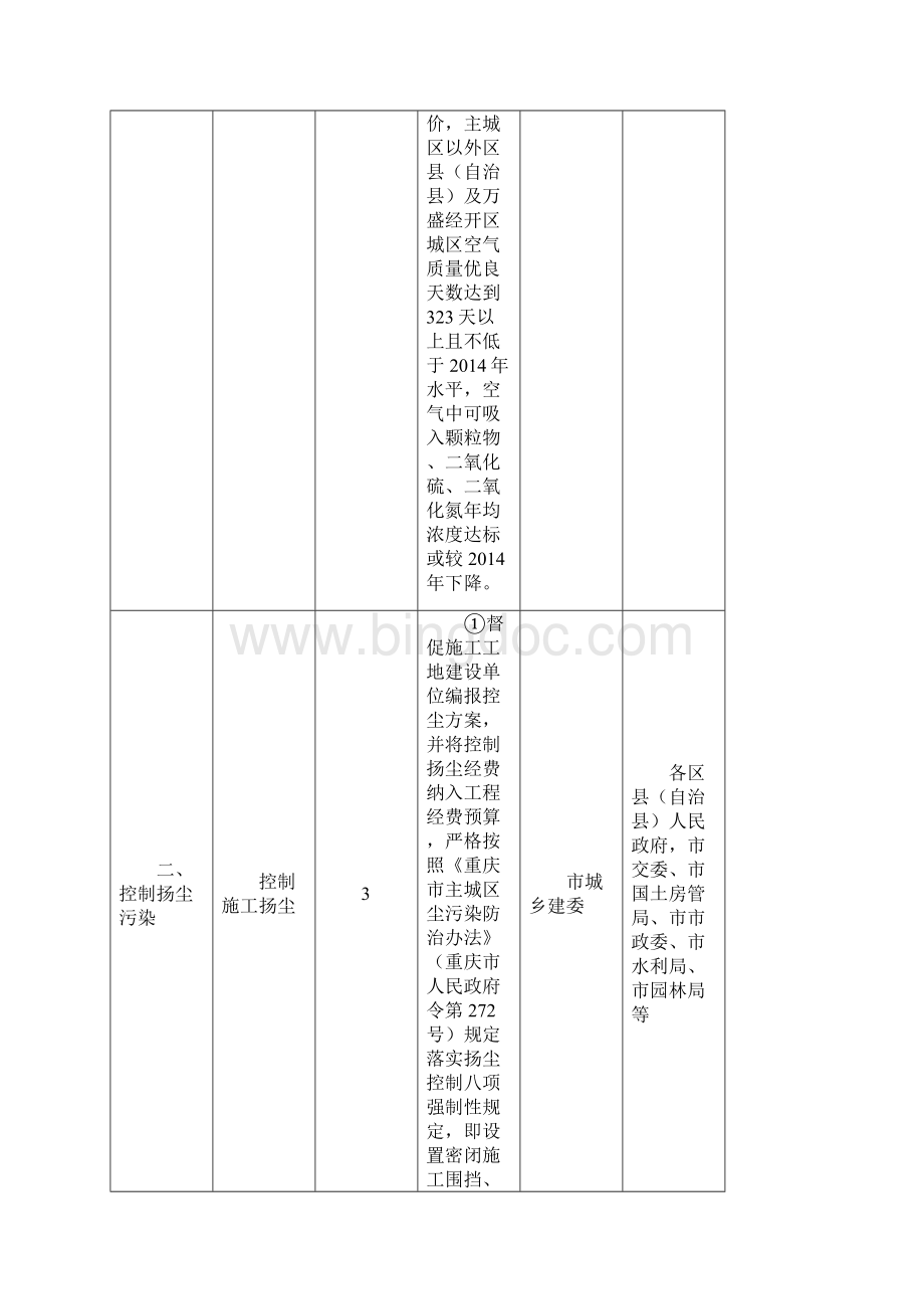 大气污染防治重点工作目标任务分解.docx_第3页