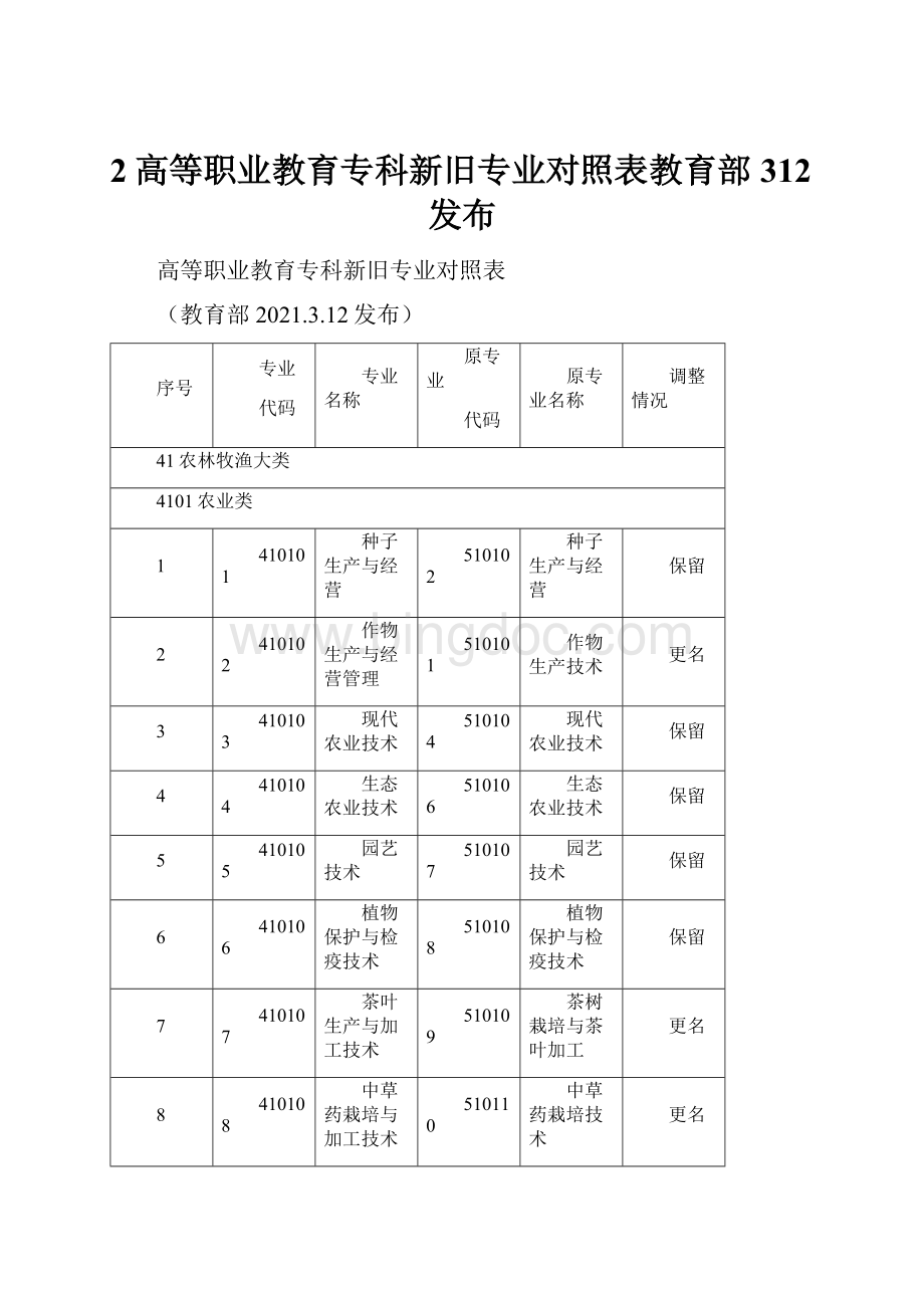 2高等职业教育专科新旧专业对照表教育部312发布.docx_第1页