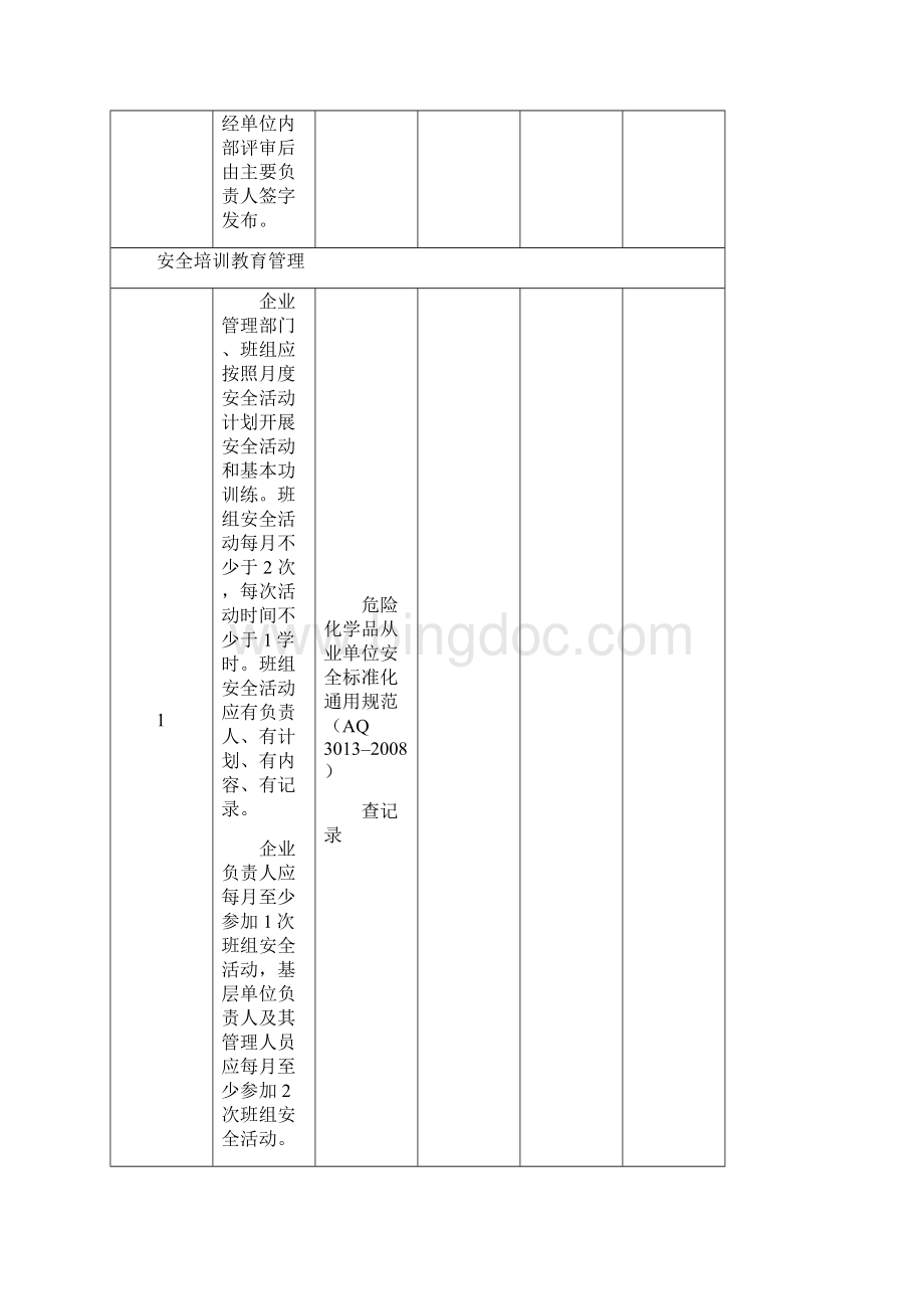 安全基础隐患排查表.docx_第3页