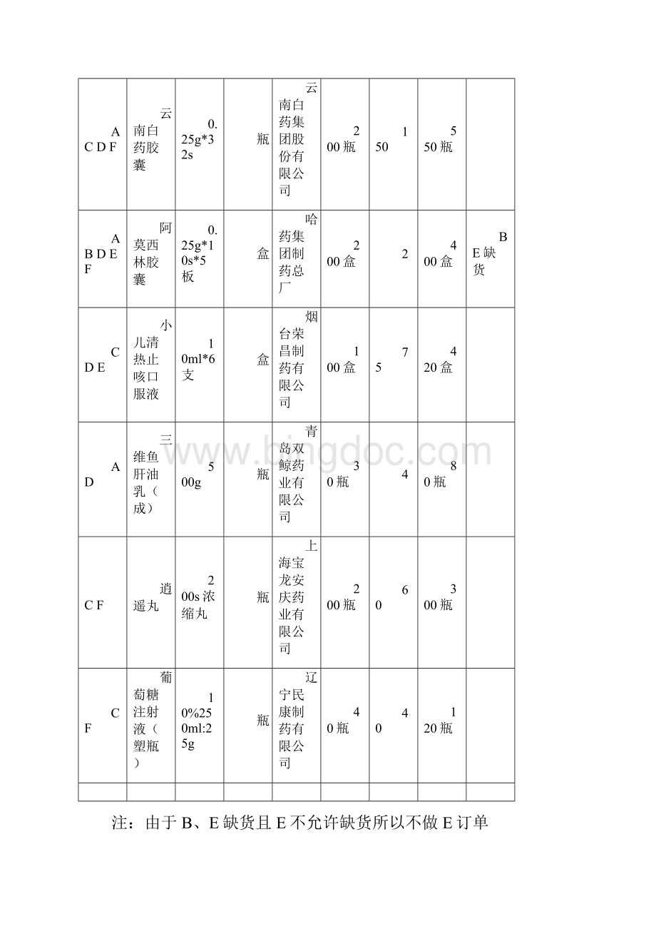 技术学院配送作业与管理实训.docx_第3页