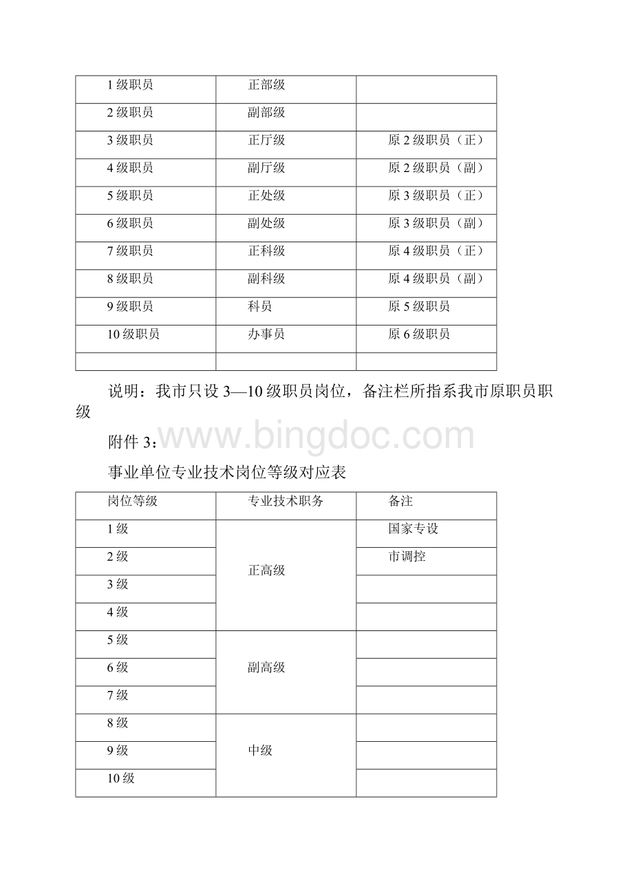 岗位职责重庆市事业单位岗位设置及结构比例总体控制标准.docx_第3页