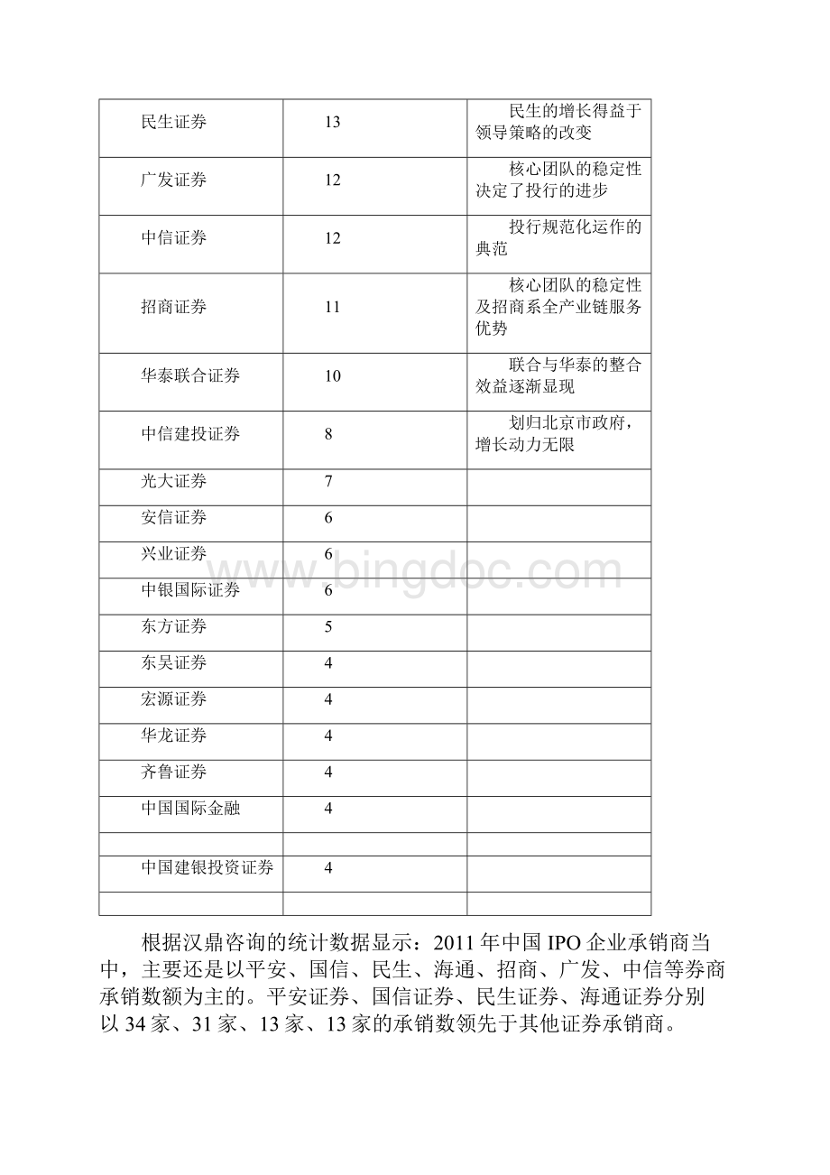 中国IPO市场统计分析报告最终版是本.docx_第3页