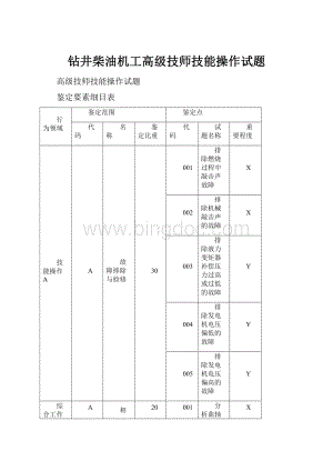 钻井柴油机工高级技师技能操作试题.docx