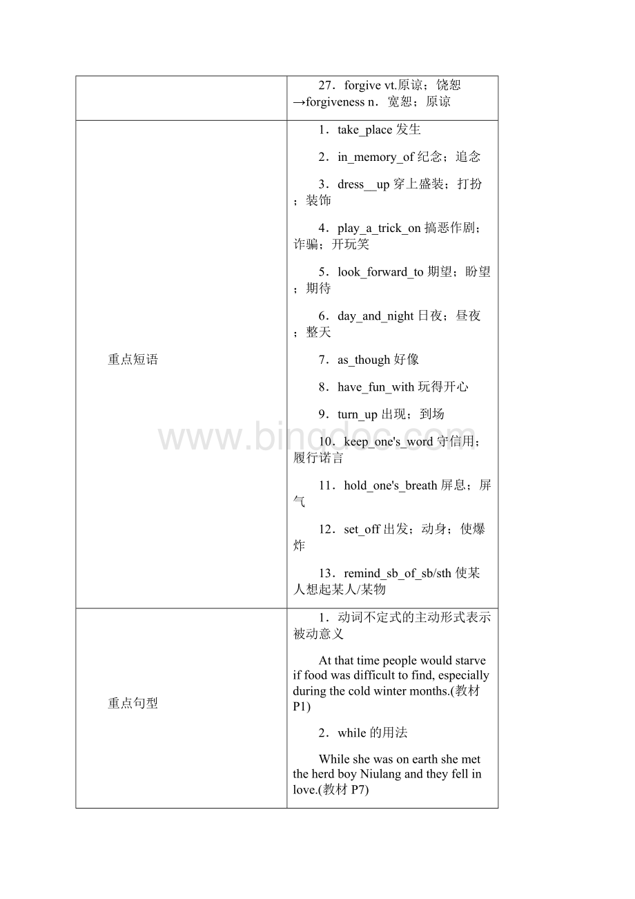 全国通用版高考英语大一轮复习Unit1Festivalsaroundtheworld讲义新人教版必修3.docx_第3页