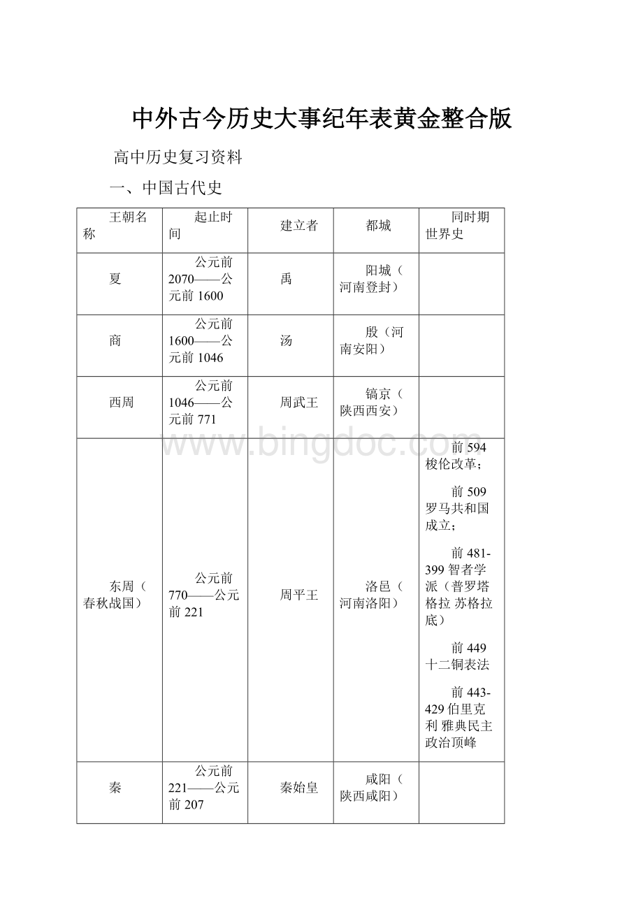 中外古今历史大事纪年表黄金整合版.docx