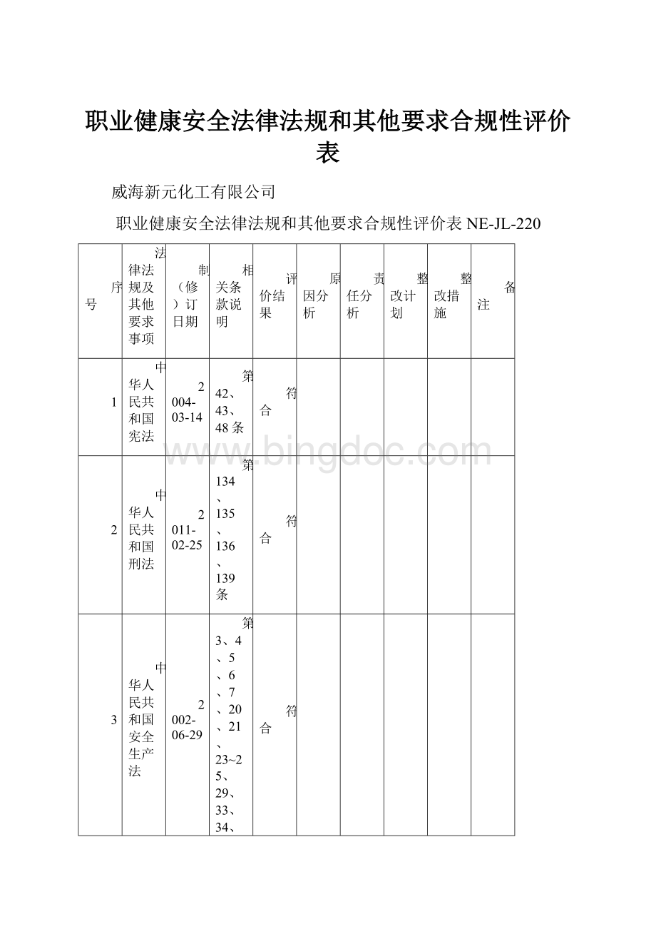 职业健康安全法律法规和其他要求合规性评价表.docx